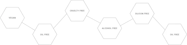 ⁦CEUTICOZ Moduseb Foaming Facewash - 100ml | سيوتيكوز غسول الوجه الرغوي مودوسيب - 100 مل⁩ - الصورة ⁦3⁩